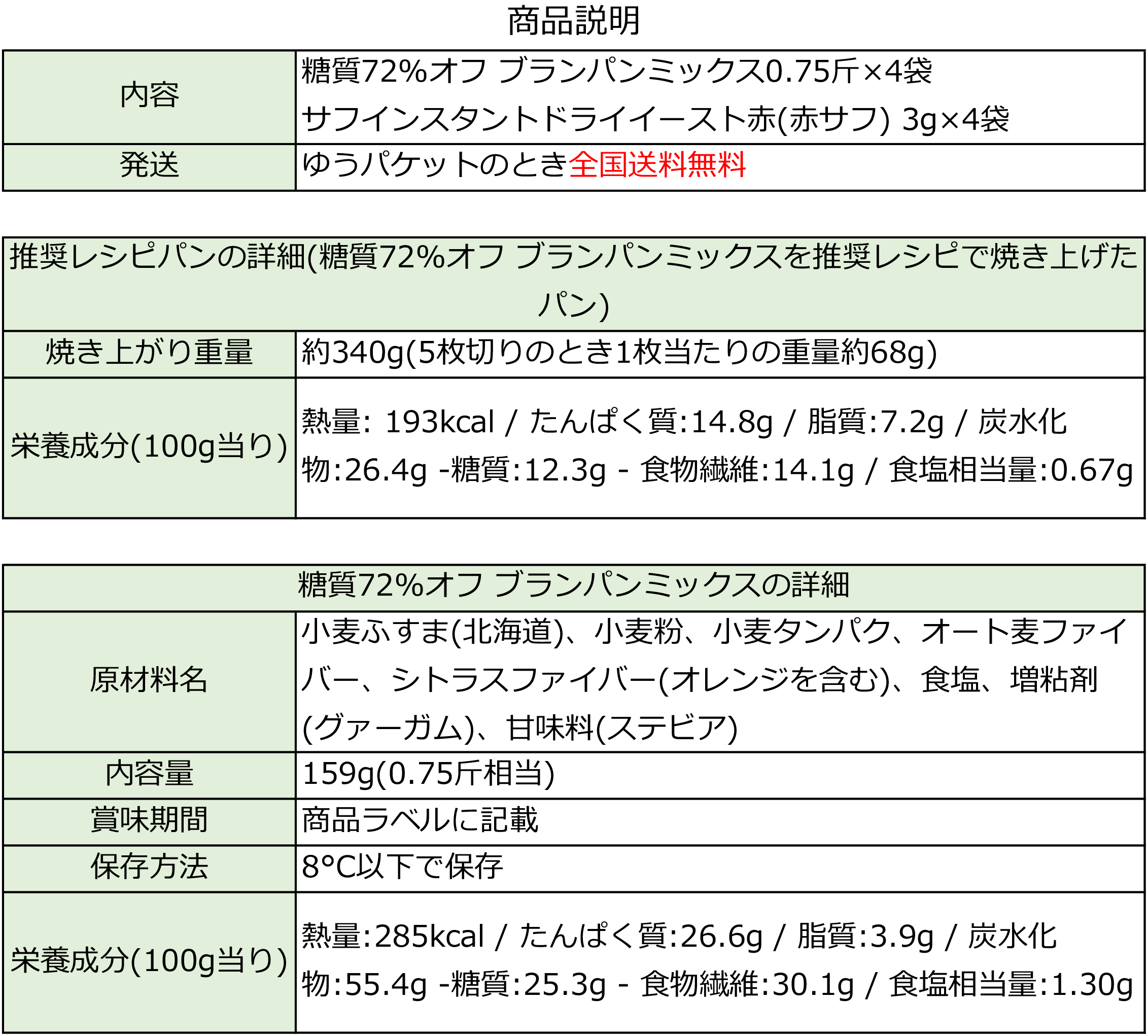 糖質72%オフ ブランパンミックス 4袋 +赤サフ販売価格：1,440円(税込,送料込) | ブランパンミックスドットコム